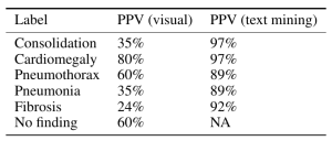 Sampled PPV for ChestX-Ray14 dataset vs reported
