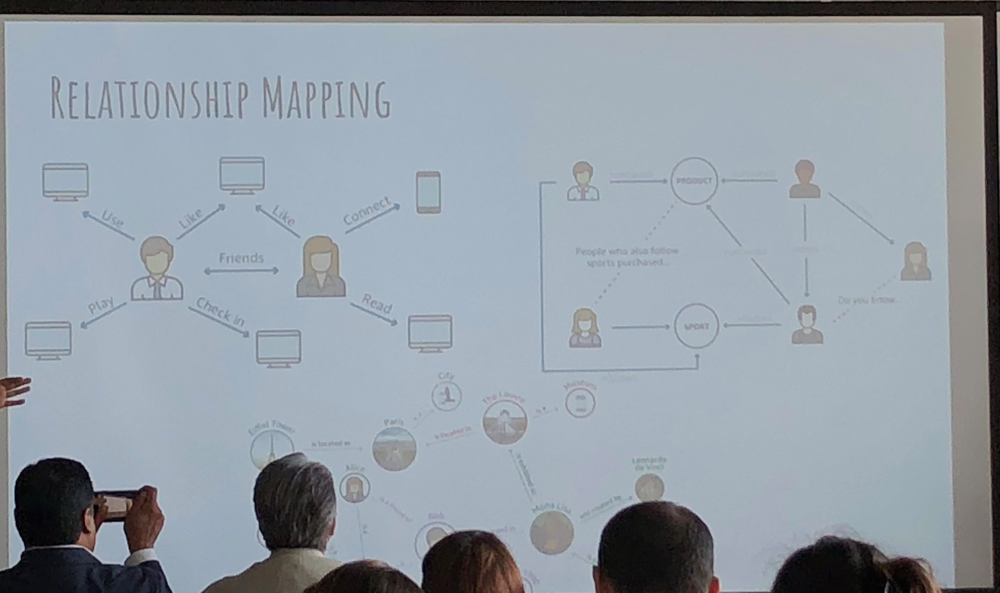 Relationship Mapping by Carnival for social selling